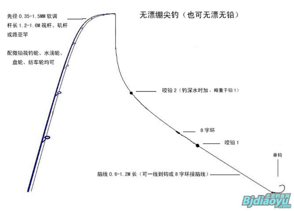 我的筏钓之乐全集,我的筏钓之乐完整版