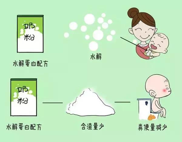 给宝宝选奶粉，很多妈妈第一步就走错了