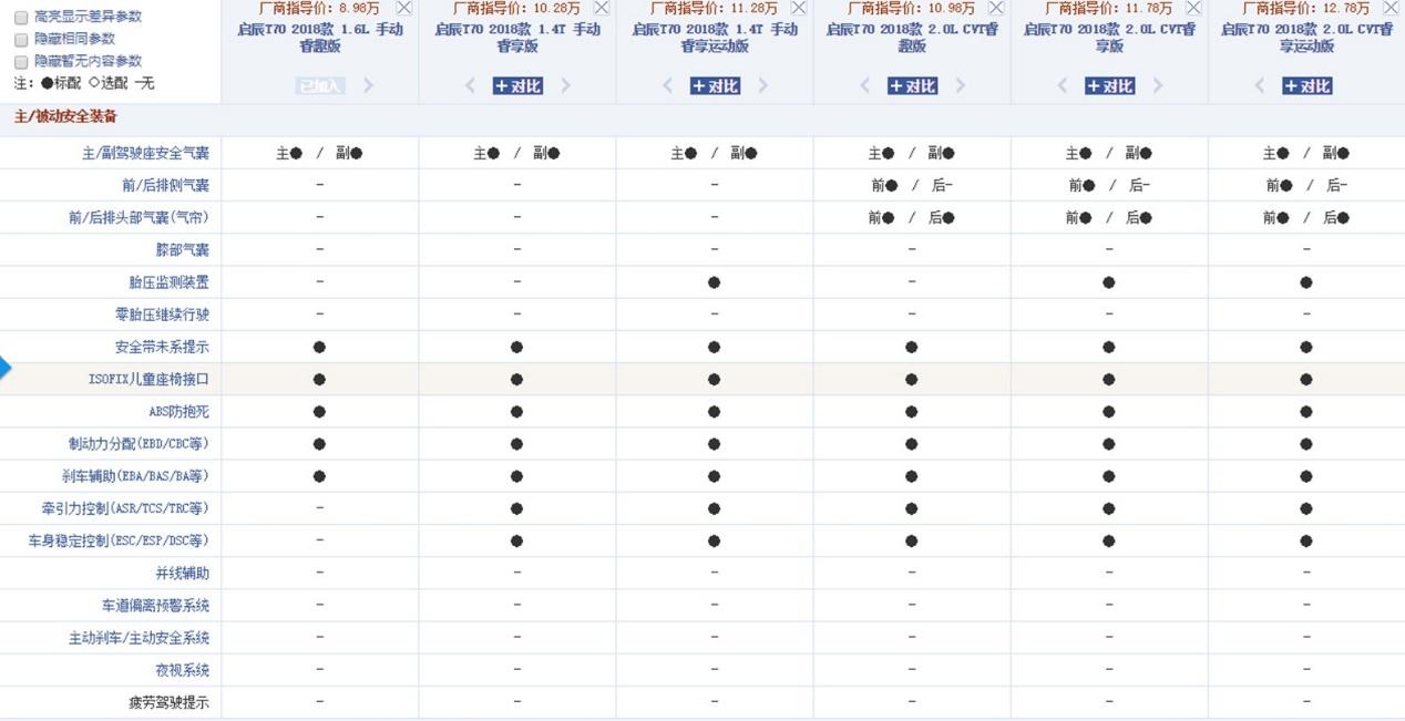 启辰t70安全气囊碰撞完怎么恢复,启辰t70的安全性