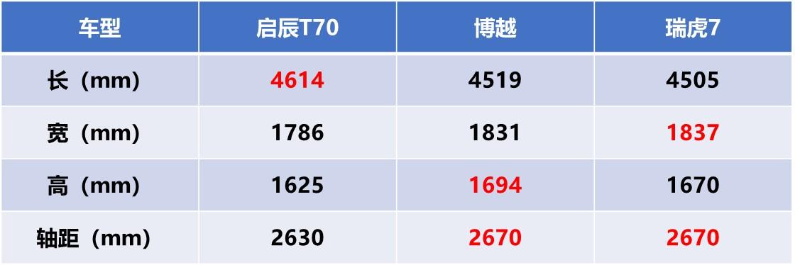 启辰t70安全气囊碰撞完怎么恢复,启辰t70的安全性
