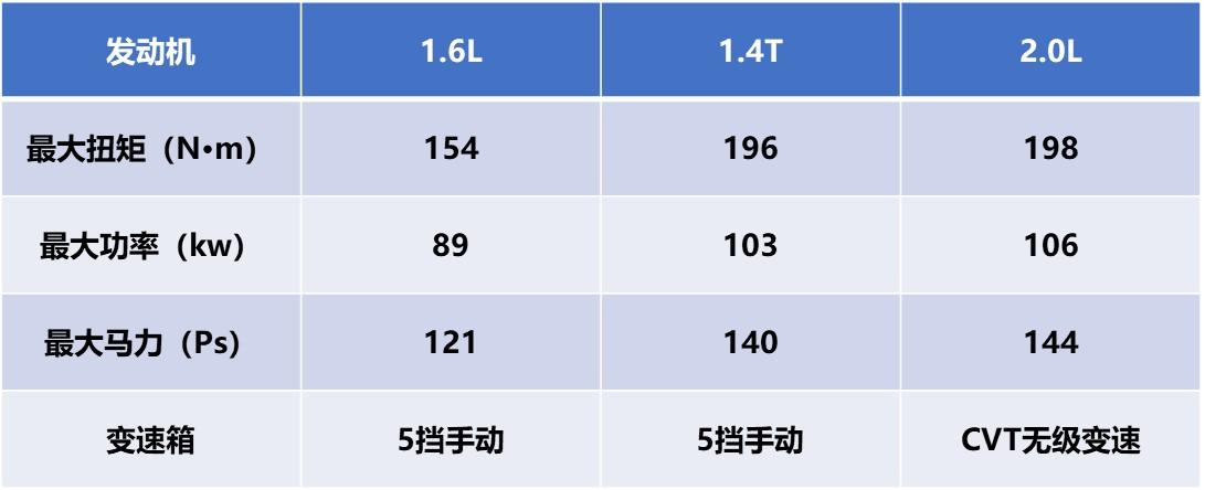启辰t70安全气囊碰撞完怎么恢复,启辰t70的安全性