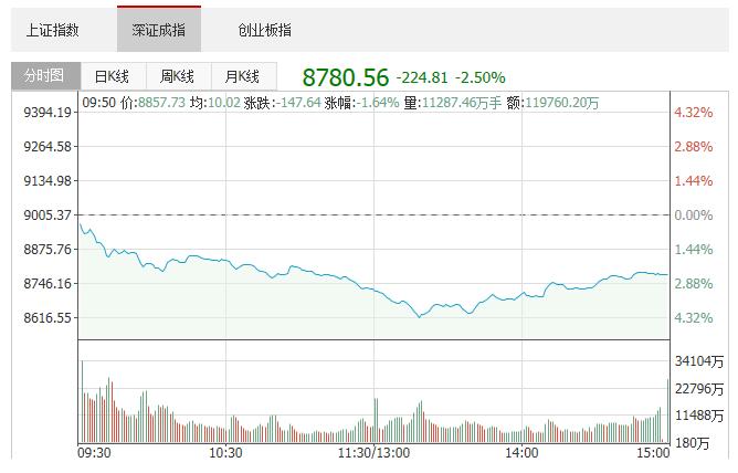 首席分析师蔡钧毅：股市因内忧外患受暴击三季度阶段性反弹可期