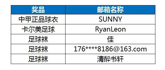 致大连球迷,致足球球迷