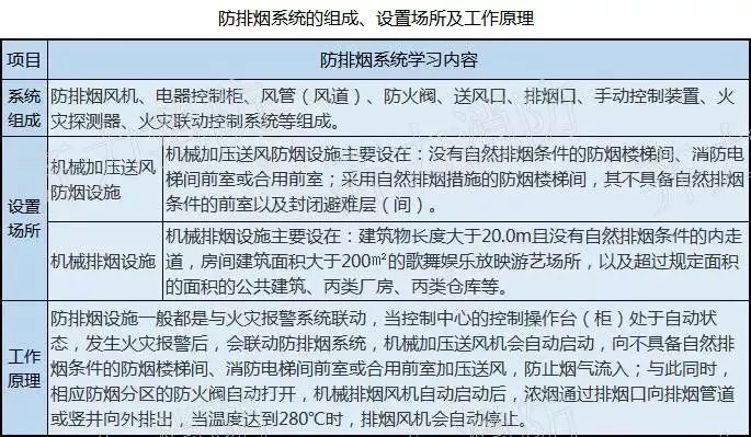17种消防设施详细图解,看图学习九个常见的消防设施