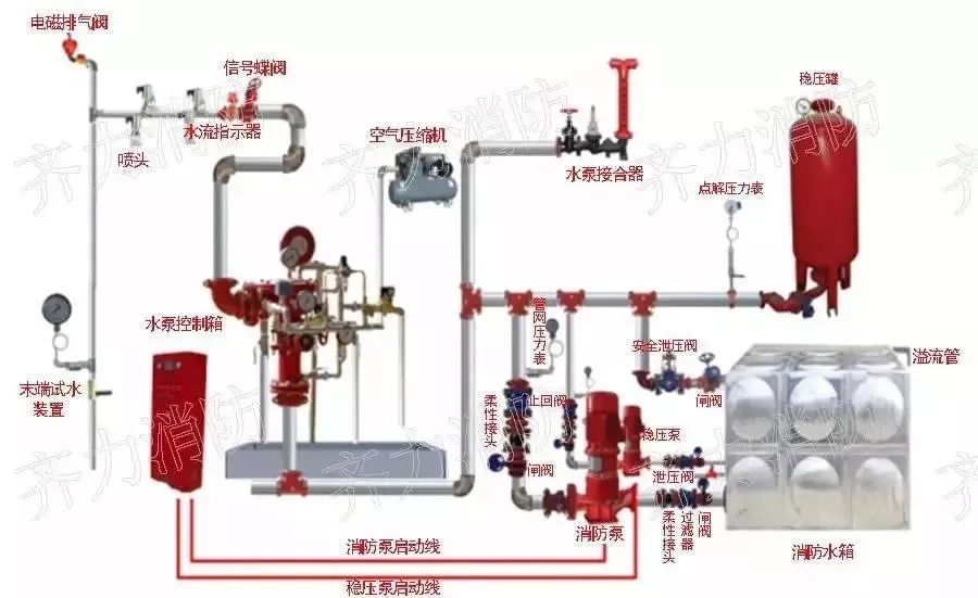 17种消防设施详细图解,看图学习九个常见的消防设施