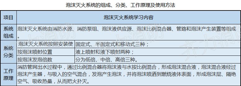 17种消防设施详细图解,看图学习九个常见的消防设施