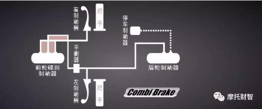 新大洲本田ex125踏板空间尺寸,新大洲本田2019款125踏板