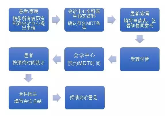 女子怀胎8月确诊癌症晚期,怀胎8月得癌症