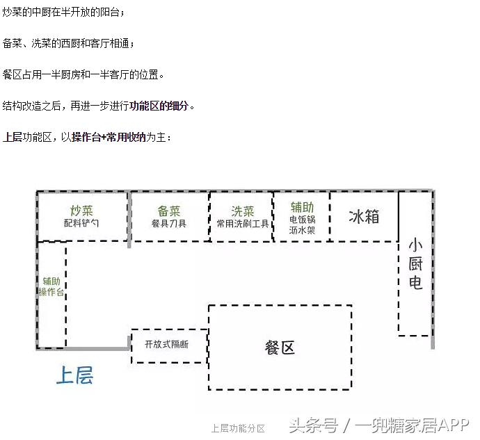 收纳症患者百般折腾,装出超舒服的家,看完想打印出来学习!
