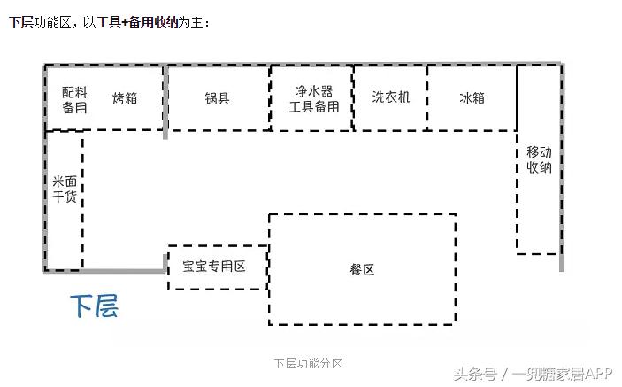 收纳症患者百般折腾,装出超舒服的家,看完想打印出来学习!