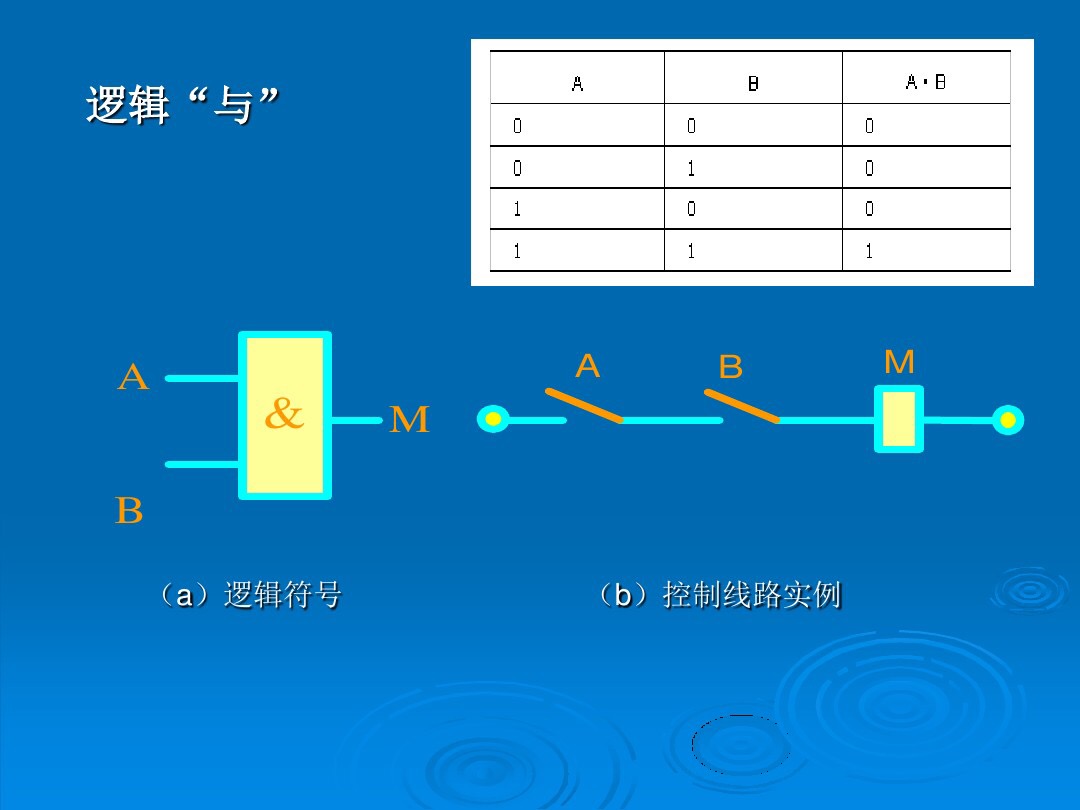 PLC的工作原理，基本组成和简单应用，学好PLC就去要求老板加工资