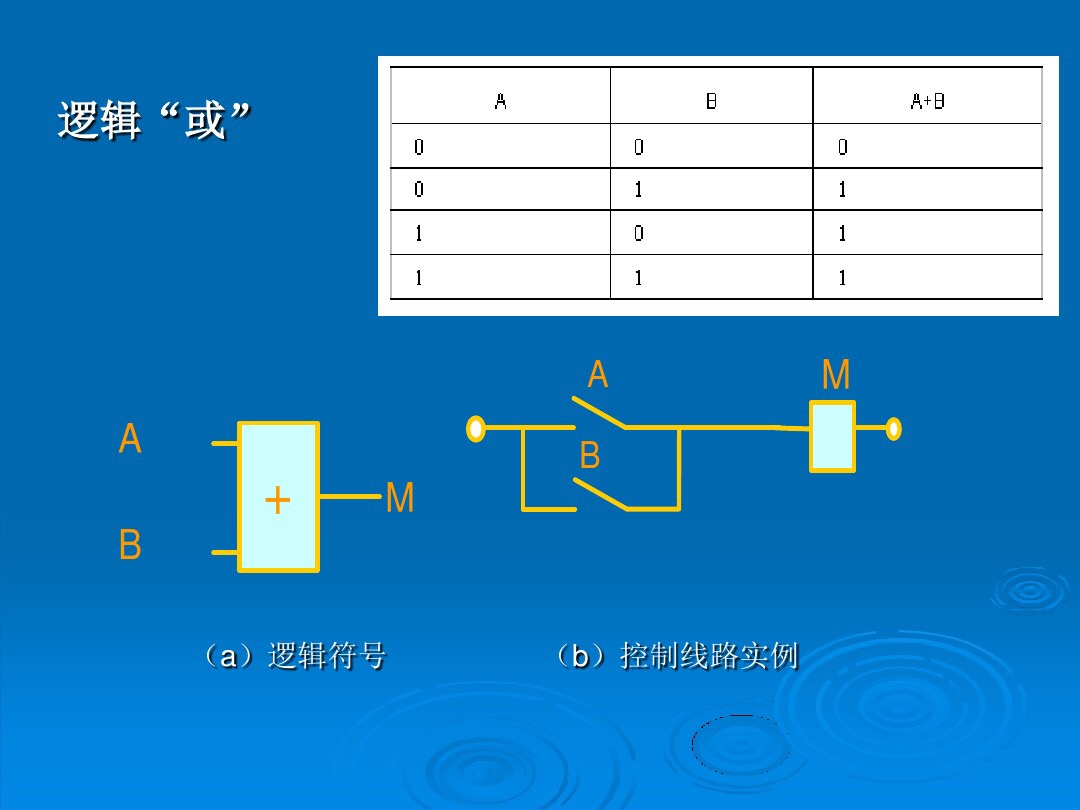PLC的工作原理，基本组成和简单应用，学好PLC就去要求老板加工资