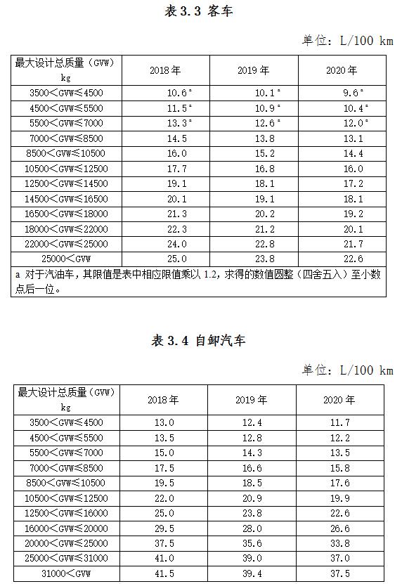 车船税怎么办理减半,车船税如何申报减免