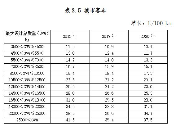 车船税怎么办理减半,车船税如何申报减免