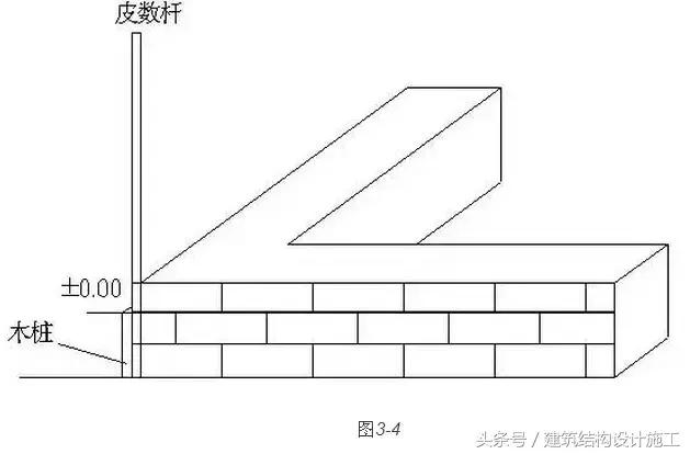 基准线放线方法图解,放线基础知识大全