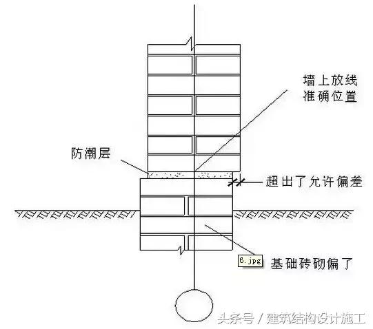 基准线放线方法图解,放线基础知识大全