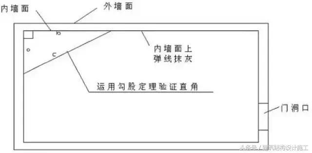 基准线放线方法图解,放线基础知识大全