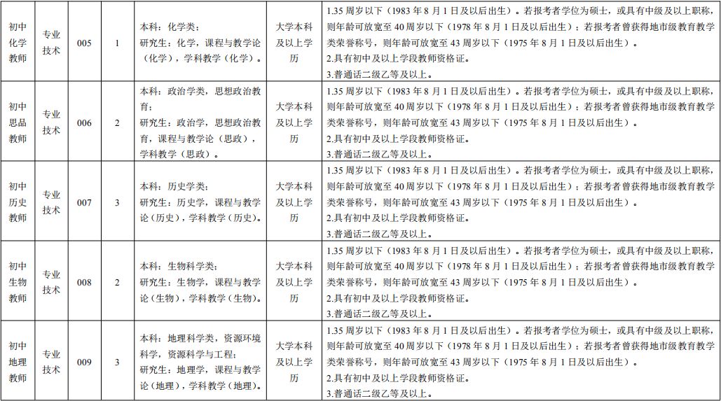 温江3所学校教师招聘,温江教师报考公告