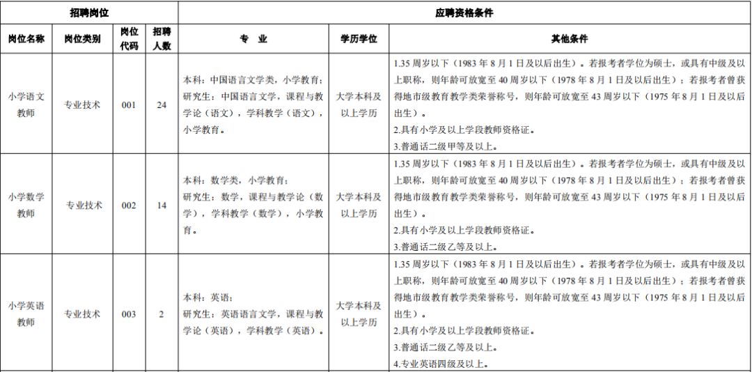 温江3所学校教师招聘,温江教师报考公告
