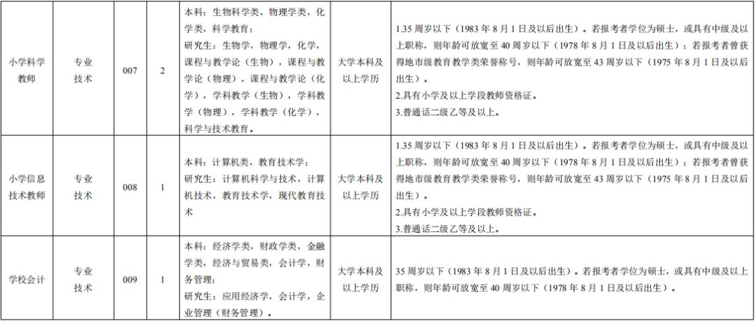 温江3所学校教师招聘,温江教师报考公告