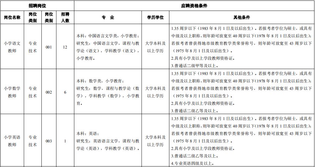 温江3所学校教师招聘,温江教师报考公告