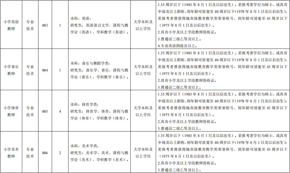 温江3所学校教师招聘,温江教师报考公告