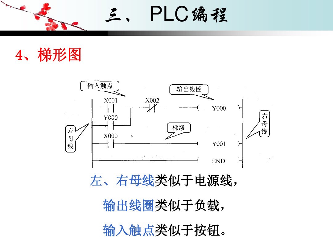plc快速入门6个plc编程实例,plc编程梯形图基础操作