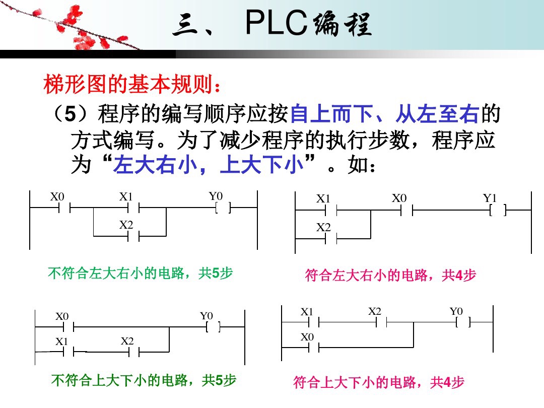 plc快速入门6个plc编程实例,plc编程梯形图基础操作