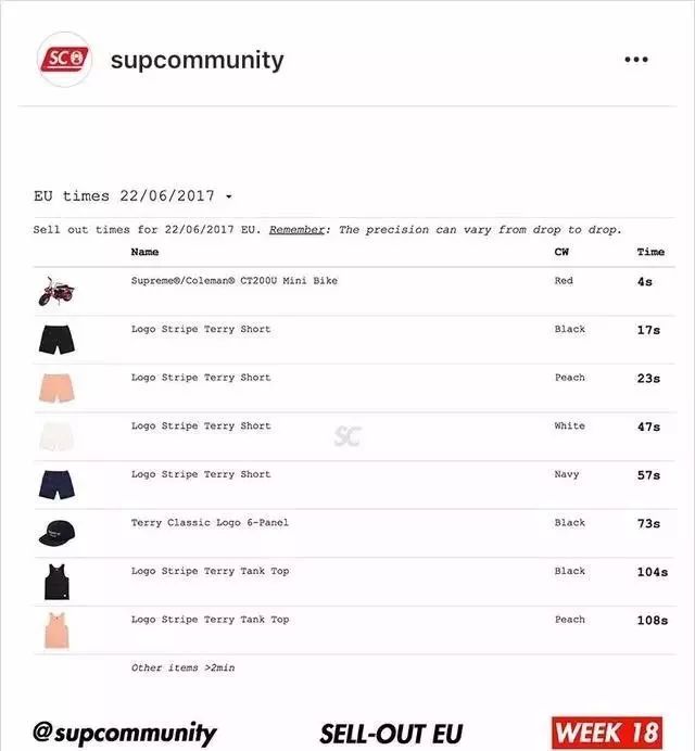 在买联名款这件事情上，男生比女生厉害多了