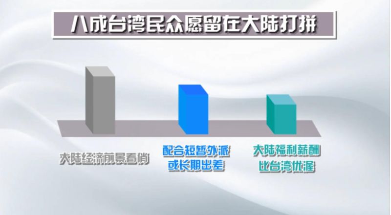 台湾年轻人对大陆真实的态度,台湾年轻人看大陆发展的视频