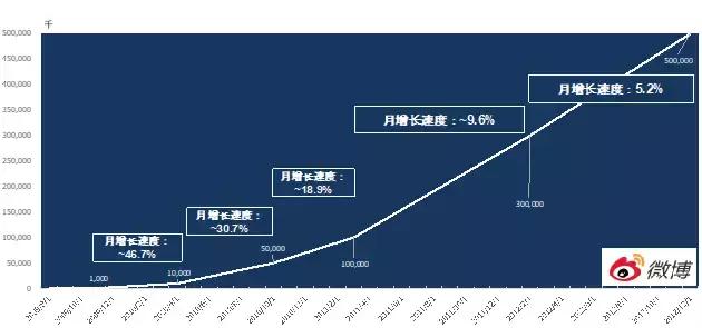投融家爆雷:跨越百亿,感恩加息1%,P2P跑路前最后一次疯狂!