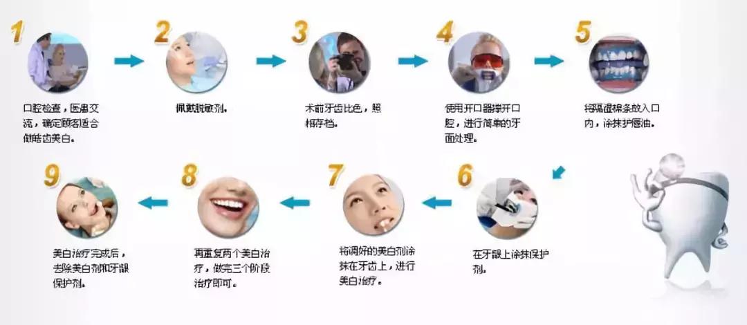 word天!牙齿变白后,人都美了好几度