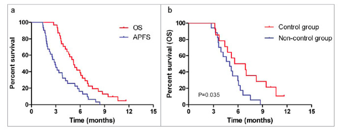 椋熺槌炵檶鍖栫枟鑱斿悎鍏嶇柅娌荤枟,椋熺槌炵檶鍖栫枟鑱斿悎鍏嶇柅娌荤枟涓ゆ