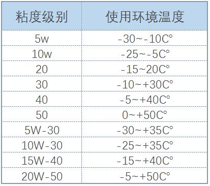 教你如何看懂机油型号,机油参数详解看哪里