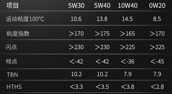 教你如何看懂机油型号,机油参数详解看哪里