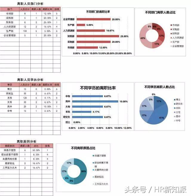 excel社保扣除后工资计算公式,个税工资表模板excel