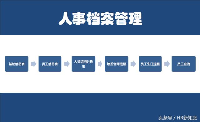 excel社保扣除后工资计算公式,个税工资表模板excel
