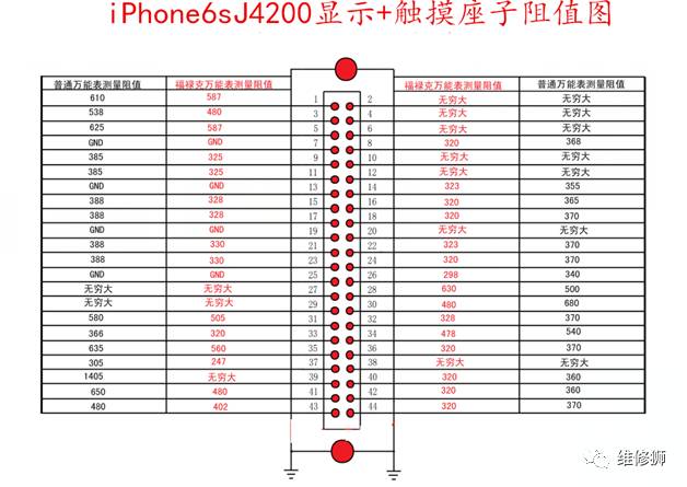 iphone6卡槽弹不出怎么修理,iphone6卡座坏了能修吗