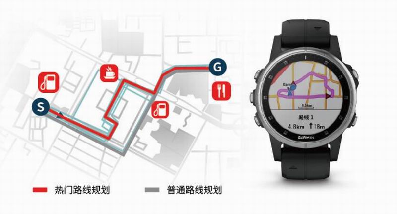 garminfenix哪个系列好,garmin手表fenix5使用说明