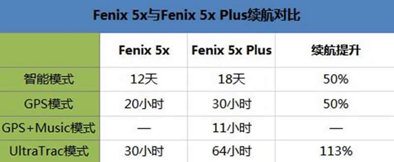 garminfenix哪个系列好,garmin手表fenix5使用说明
