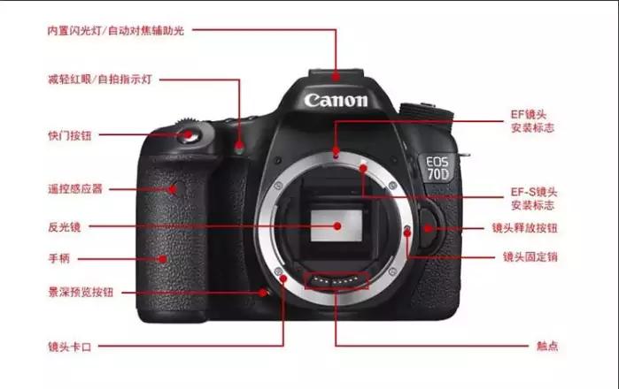 佳能eos70d和佳能100d,佳能eos70d教学视频