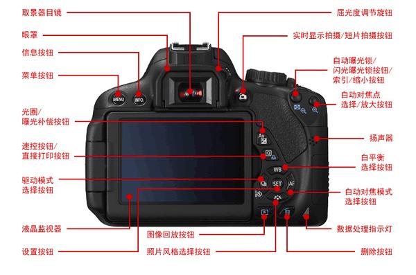 佳能eos70d和佳能100d,佳能eos70d教学视频