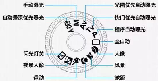 佳能eos70d和佳能100d,佳能eos70d教学视频