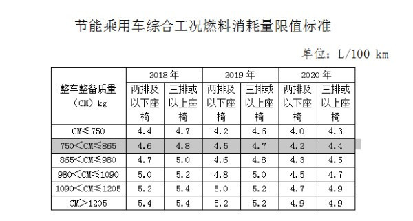 二手车新政策交哪些税,车船税二手车要交多少