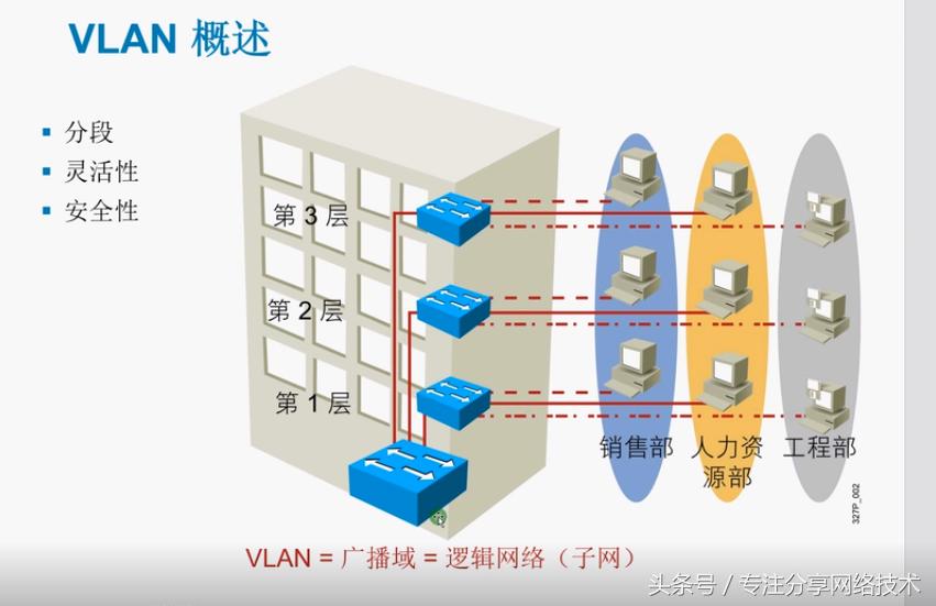 ccna交换机设置,ccna交换机配置实例