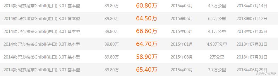 给老婆买一辆玛莎拉蒂,娶二手老婆买一手车