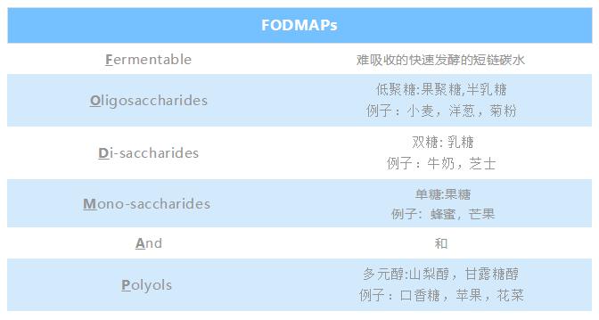 「蔡依憬」肠易激成因的科学猜想