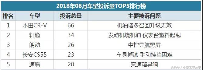 买车需谨慎6月份投诉最多的10种车,汽车投诉有哪些问题