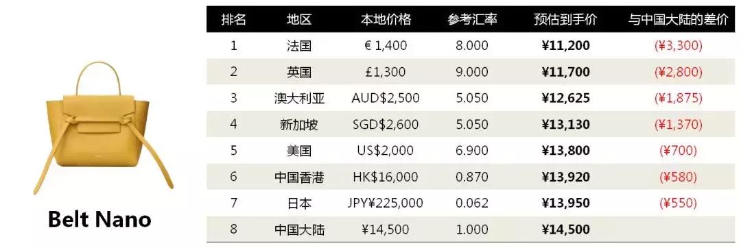 6招教你花轻奢的钱买大牌包,第一次入手大牌包怎么买