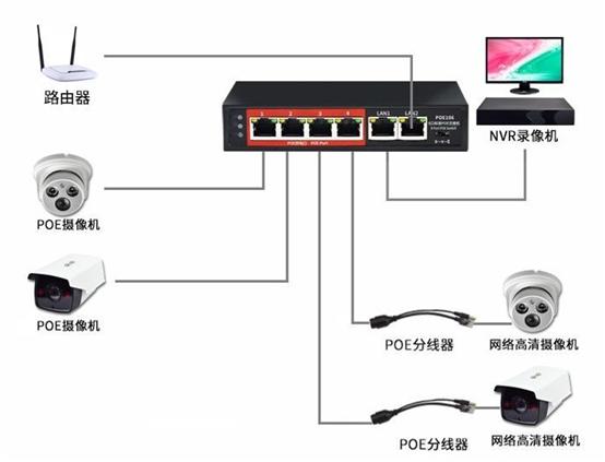 poe供电常见问题总结大全,小知识什么是poe供电